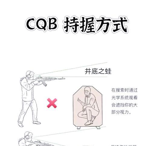 绝地求生中如何提升操作意识？枪法技巧有哪些？  第3张