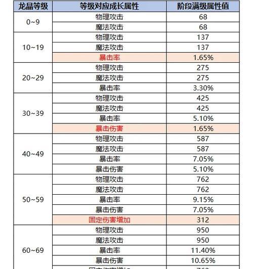 彩虹岛新手入门指南是什么？前期玩法有哪些？  第2张
