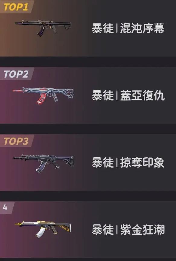 武器皮肤如何处理？  第1张