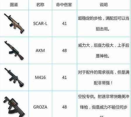 绝地求生对枪直架技巧是什么？直架有什么优势？  第1张