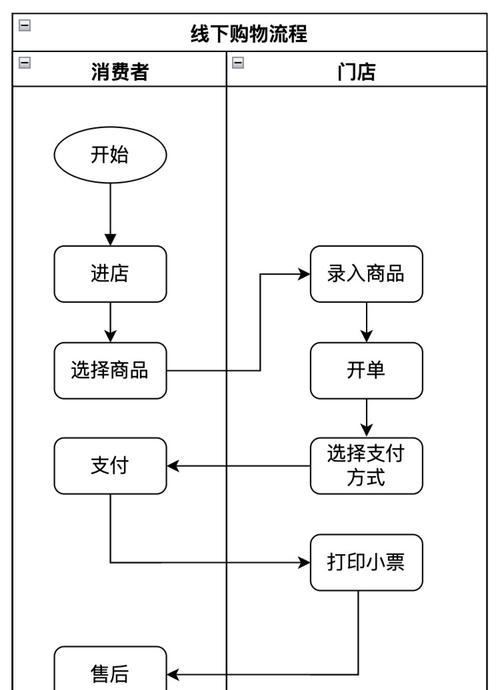 征途中孩子交易的流程是什么？  第3张