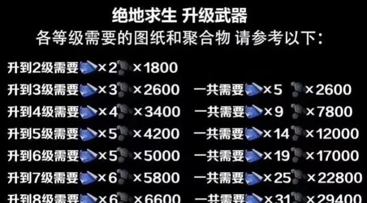 绝地求生中舔包物资如何公平分配？  第1张