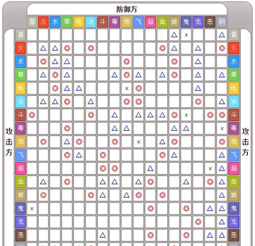 口袋妖怪游戏中亲密值怎么看？  第2张