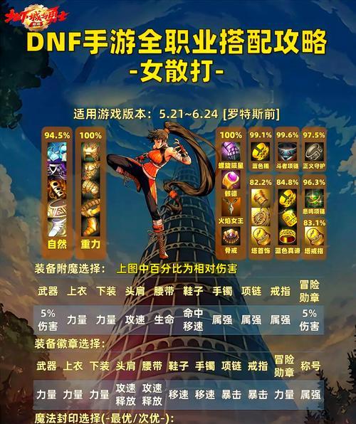 地下城与勇士手游中如何卡技能等级？  第3张