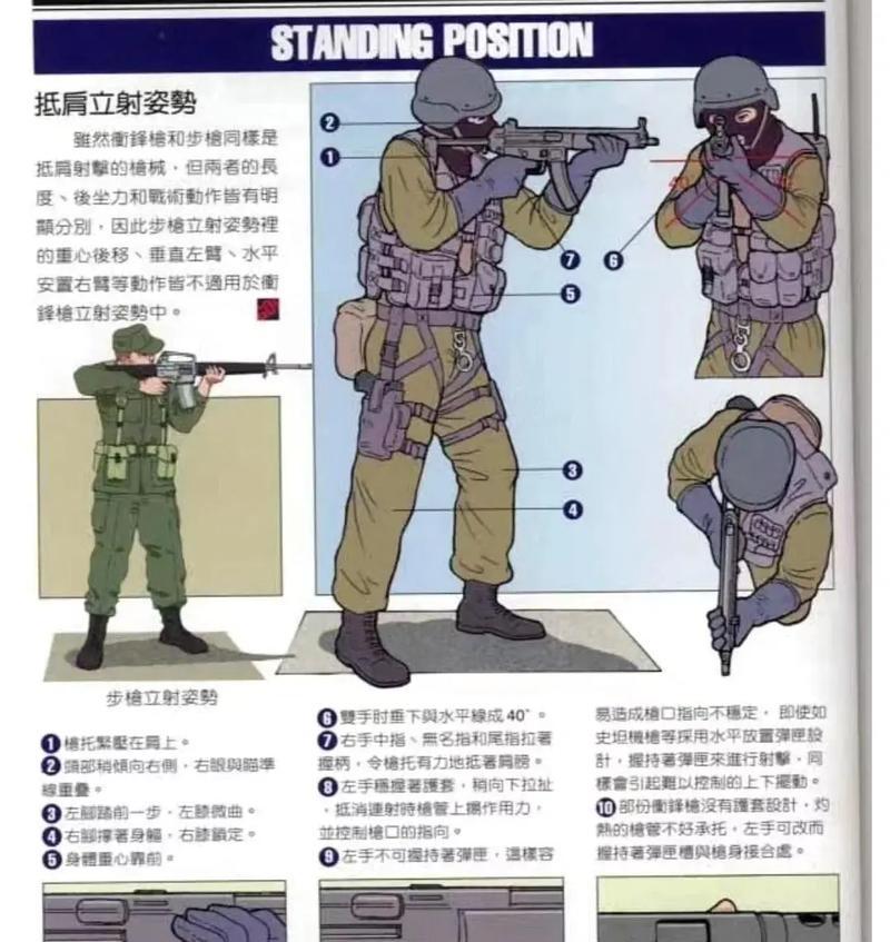 反恐精英机械枪使用技巧？如何正确操作机械枪？  第3张
