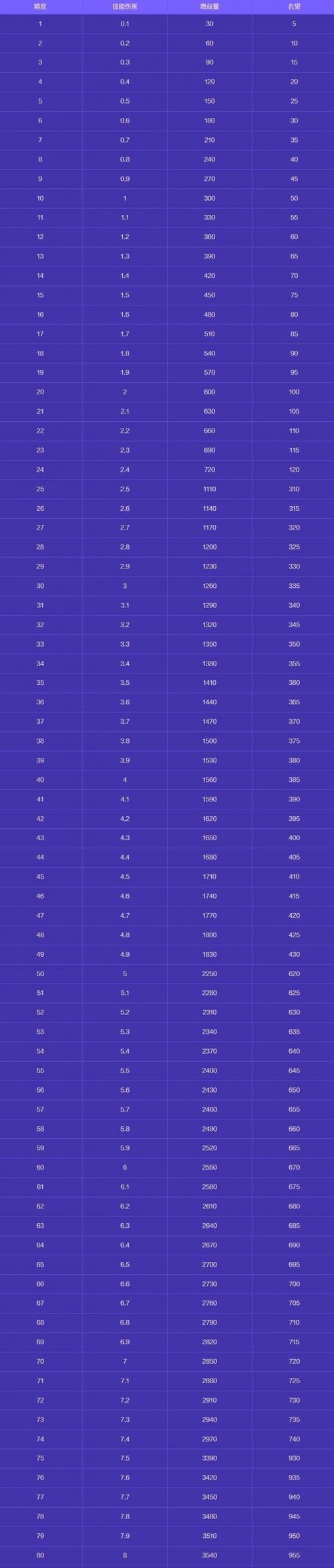 地下城与勇士融合分解技巧是什么？分解后有何影响？  第3张