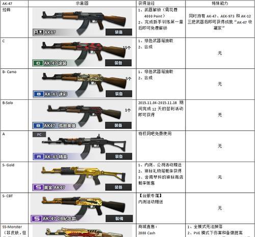 反恐精英中武器的操作技巧有哪些？如何正确使用武器？  第2张