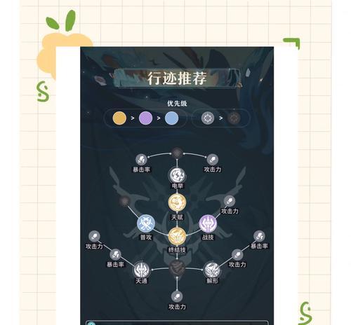 征途2傲天家族加点技巧有哪些？  第1张