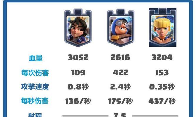皇室战争狂暴技能伤害计算方法是什么？如何估算伤害值？  第2张