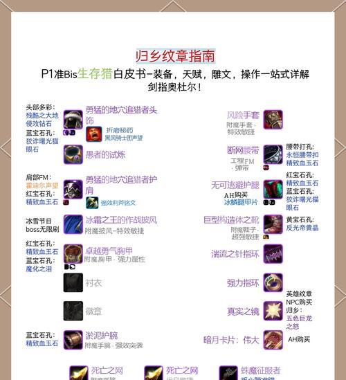 国际服部落冲突装备获取途径有哪些？装备获取的策略是什么？  第3张
