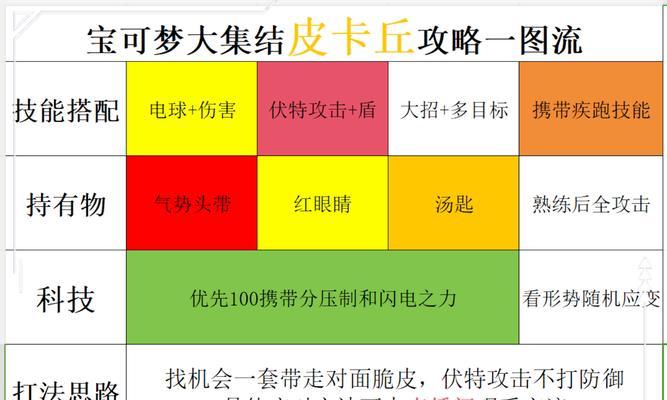 皮卡丘如何获得双特性？  第3张