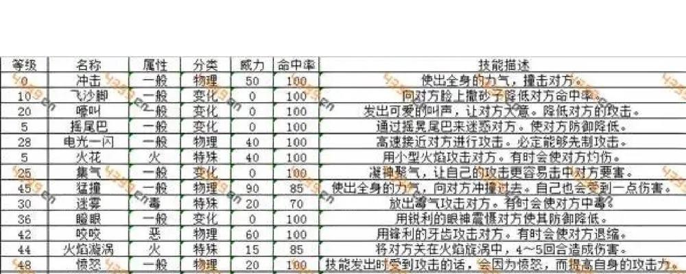 在口袋妖怪金银版中怪力技能的获取方法是什么？  第1张