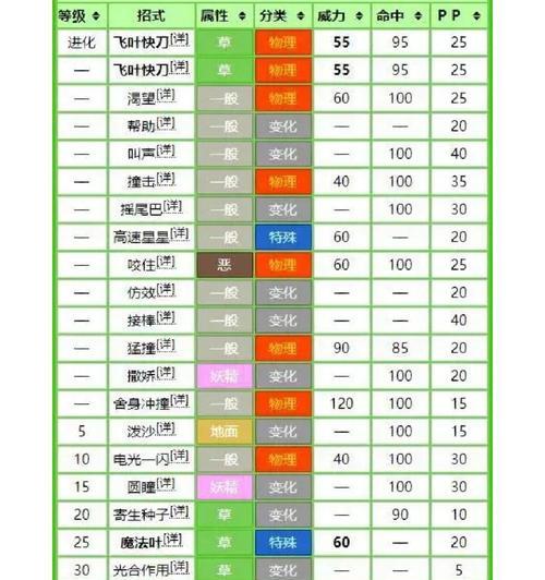 在口袋妖怪金银版中怪力技能的获取方法是什么？  第2张