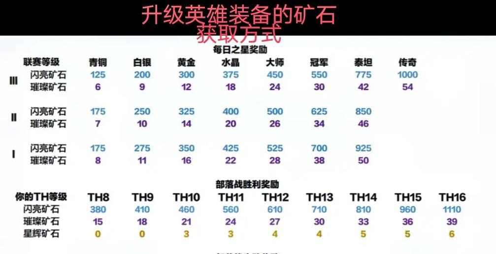 部落冲突矿石如何高效获取？打矿石有哪些技巧？  第2张
