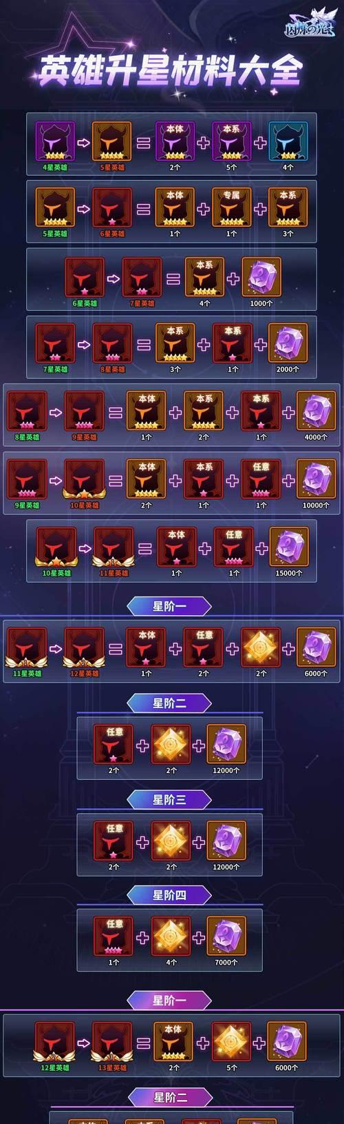 征途2s的升星方法是什么？如何快速提升星级？  第1张