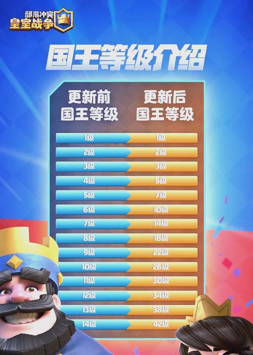 皇室战争国服活动中如何更换塔？有哪些步骤？  第2张