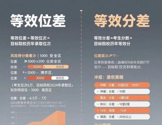 刀塔排位分差怎么算？排位分差的计算方法是什么？  第1张