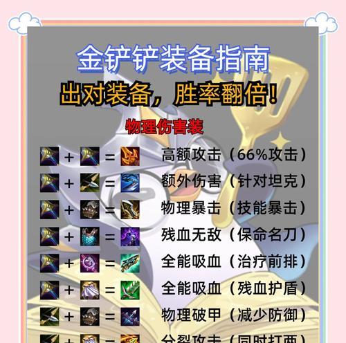 刀塔中英雄装备的出装策略是什么？  第3张