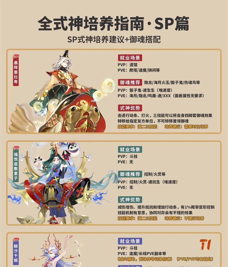 阴阳师缺式神怎么配队？如何优化阵容？  第2张
