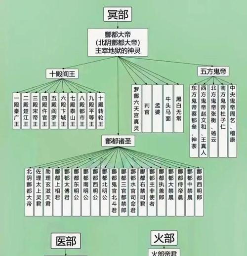 神仙道人物形象如何改变？设置方法是什么？  第1张