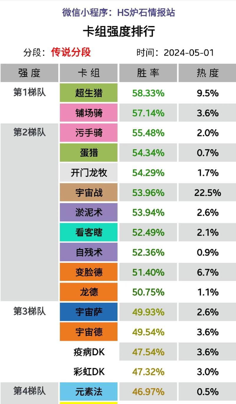 炉石传说毛青玉卡组怎么构建？毛青玉玩法有哪些？  第3张