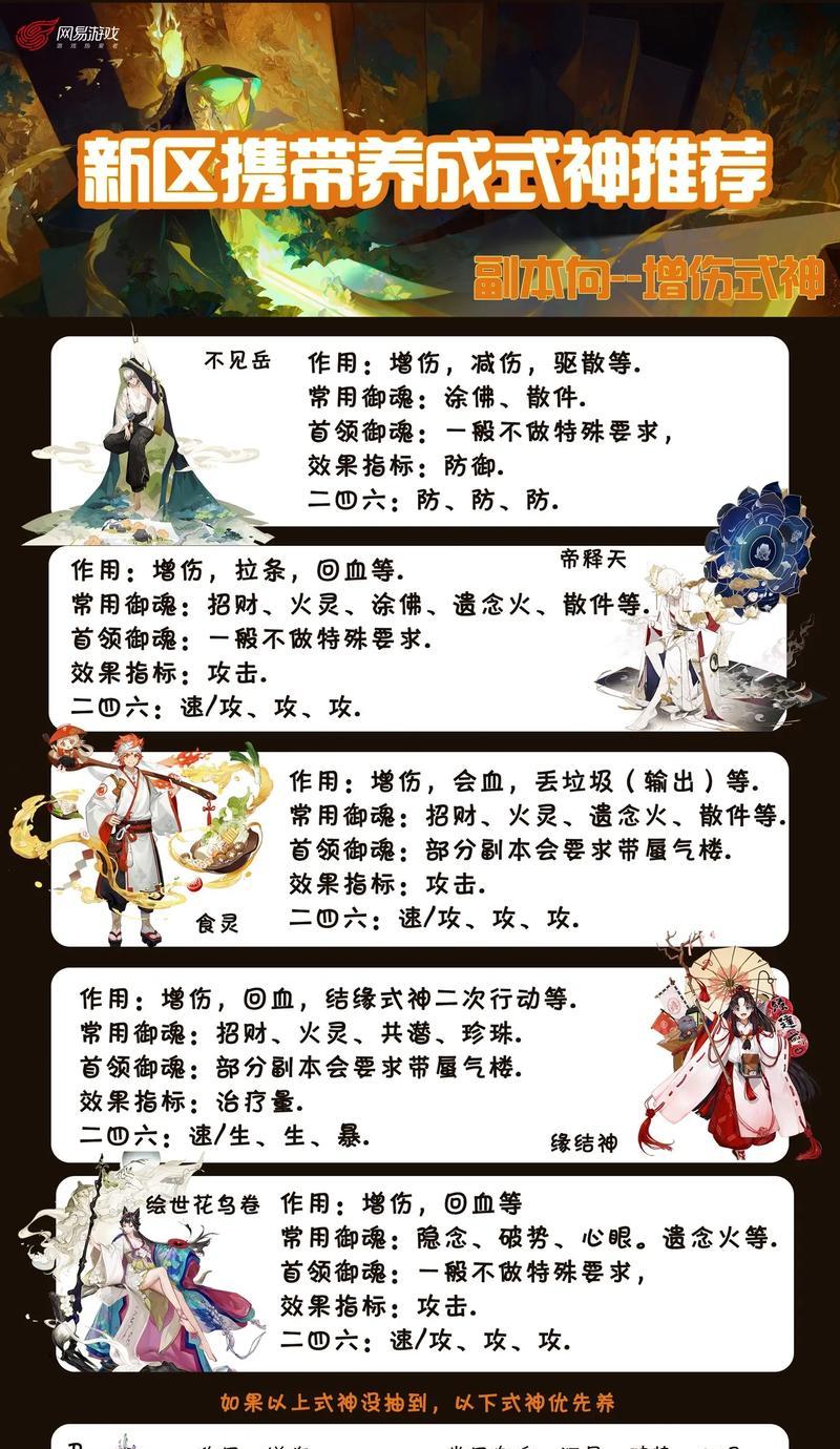 阴阳师新区如何快速下海？  第3张