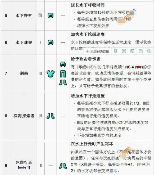 我的世界附魔技巧有哪些？附魔时应该注意什么？  第3张