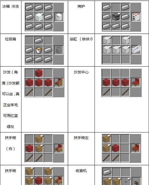 我的世界家具制作方法有哪些？  第2张