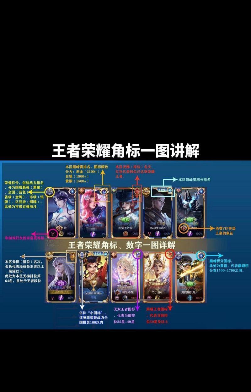 王者荣耀p框技巧是什么？如何在王者荣耀中p框？  第3张