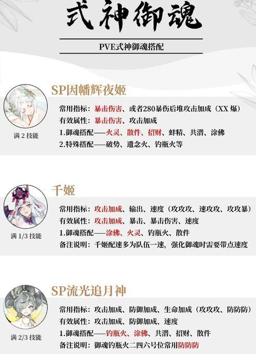 阴阳师中如何查看角色信息？角色信息包含哪些内容？  第1张