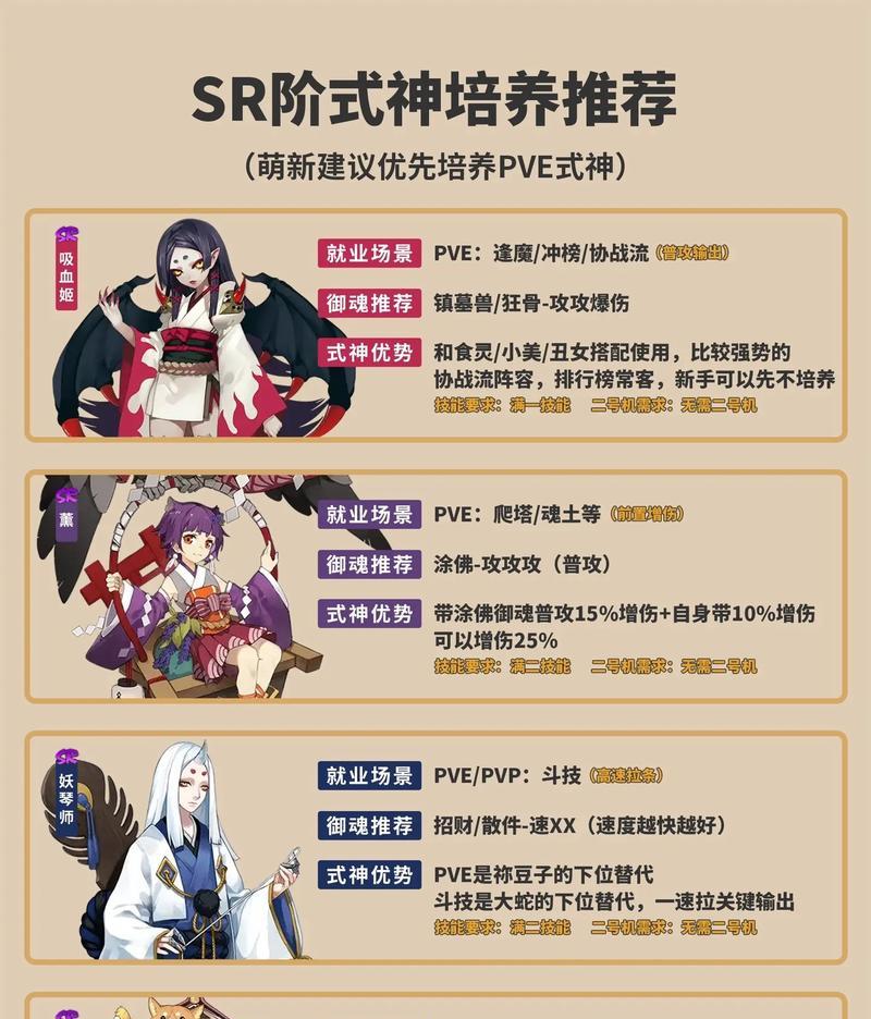 阴阳师中如何查看角色信息？角色信息包含哪些内容？  第2张