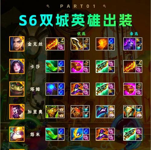 部落冲突英雄装备排序方法是什么？  第2张