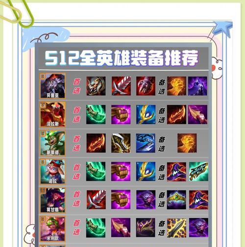部落冲突英雄装备排序方法是什么？  第3张
