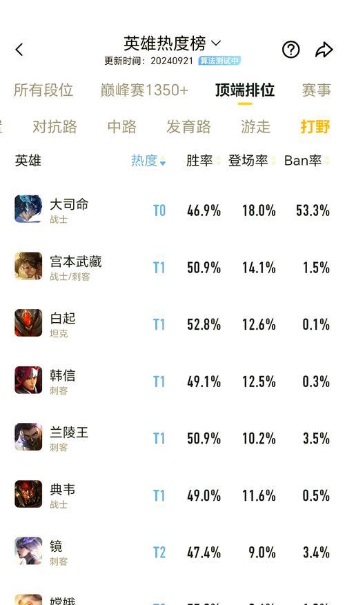 王者荣耀排位赛如何提升胜率？  第1张