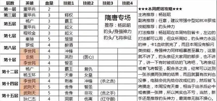 刀塔中哪些英雄打法更吸引人？如何让英雄的打法更具观赏性？  第3张