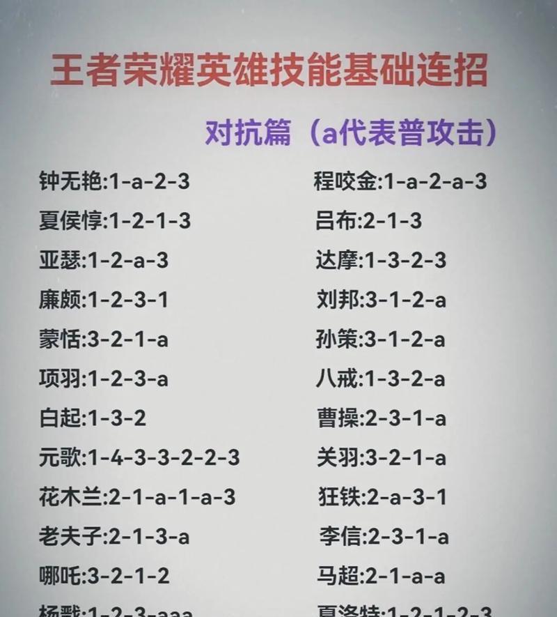 王者荣耀高分段怎么打？技巧有哪些？  第3张