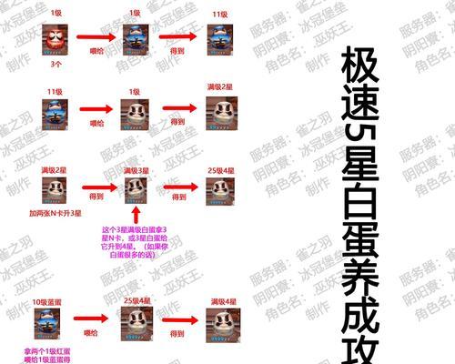 阴阳师中如何正确喂养小人？  第2张