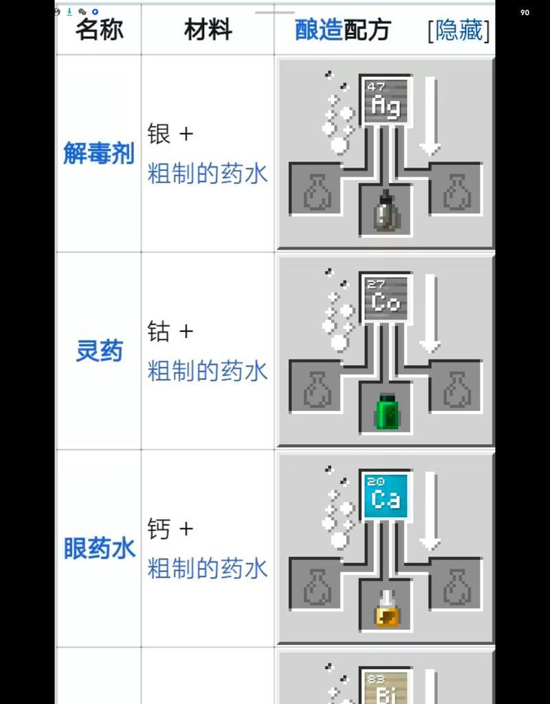我的世界制作精灵球的材料和步骤是什么？  第3张