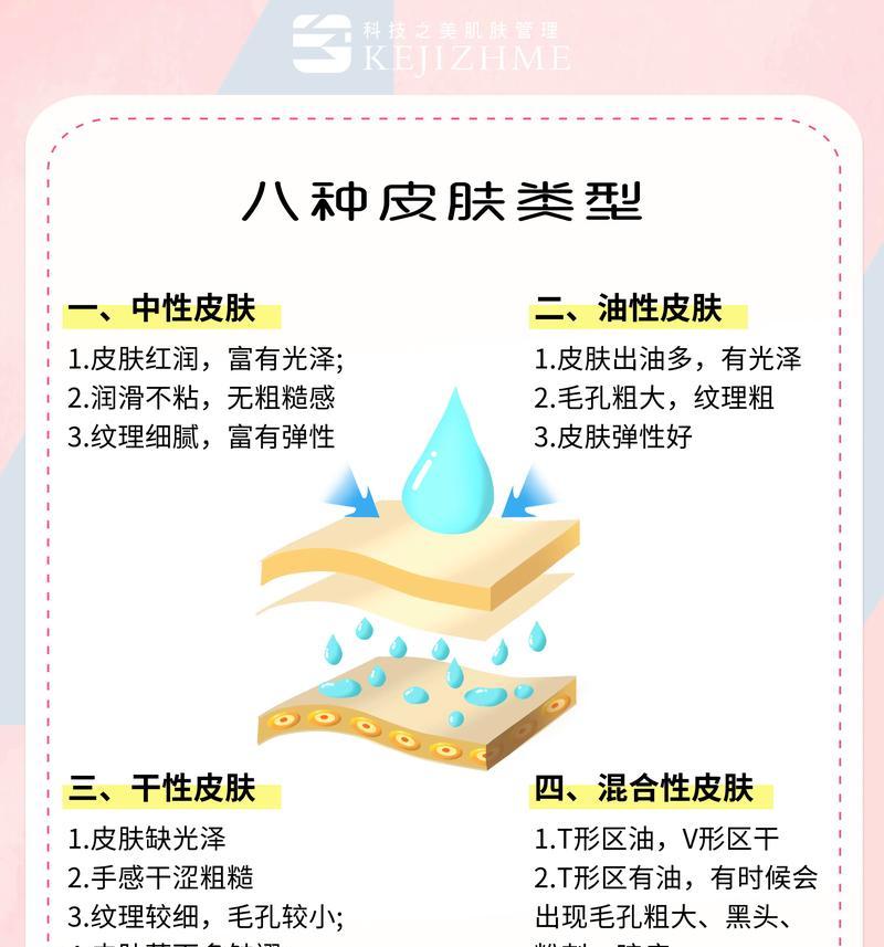 皮肤使用方法是什么？  第2张