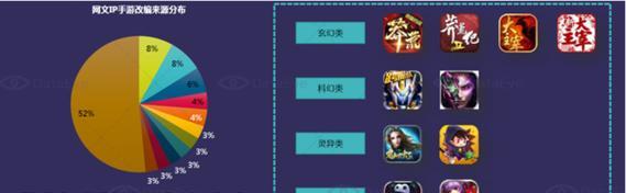 《时空猎人》游戏攻略（掌握关键技巧）  第1张