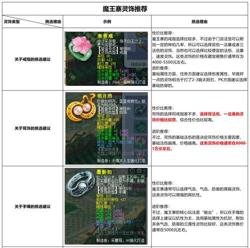 《梦幻西游》游戏魔王寨再定位，带你领略不一样的魔王战斗（重温经典）  第2张
