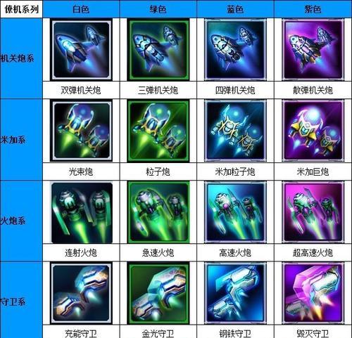 《雷霆战机》游戏击杀BOSS最高分搭配详解（极限挑战）  第2张