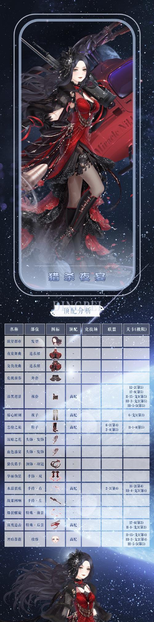 《奇迹暖暖》6-6攻略（游戏关卡攻略）  第3张