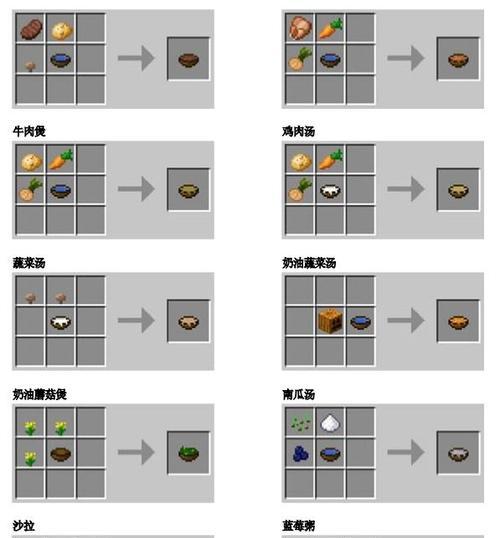 我的世界中食物的制作方法有哪些？  第2张