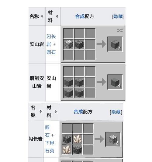 我的世界中手稿如何升级？升级材料有哪些？  第2张