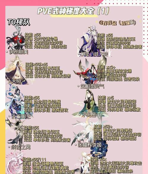 阴阳师预选式神替换的条件是什么？  第1张