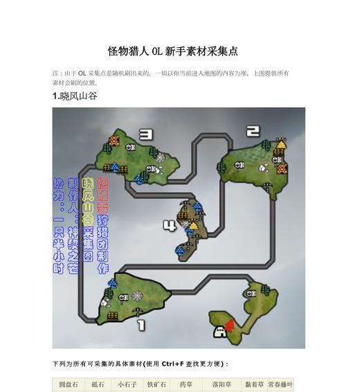 《怪物猎人P3》超简单盟区联机教程（轻松入门）  第2张