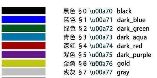 《我的世界》中如何打出彩色文字？  第1张