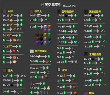 我的世界中村民收线的方法是什么？收线的必要性有哪些？  第3张