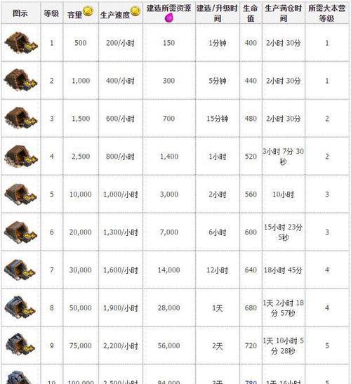 部落冲突黑金矿攻击策略和技巧有哪些？  第2张